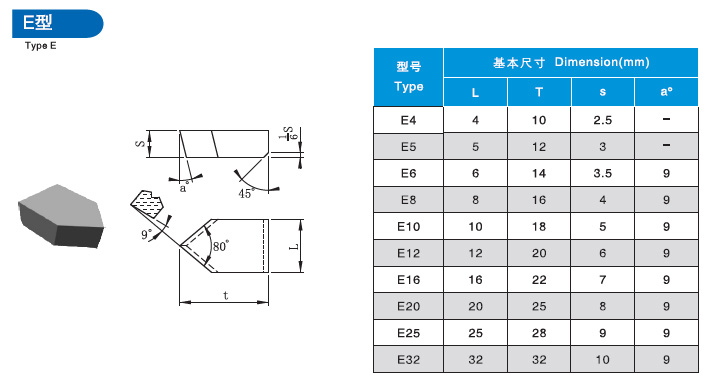 株洲耐磨材料,株洲地礦工具,株洲金屬切削刀,株洲截齒